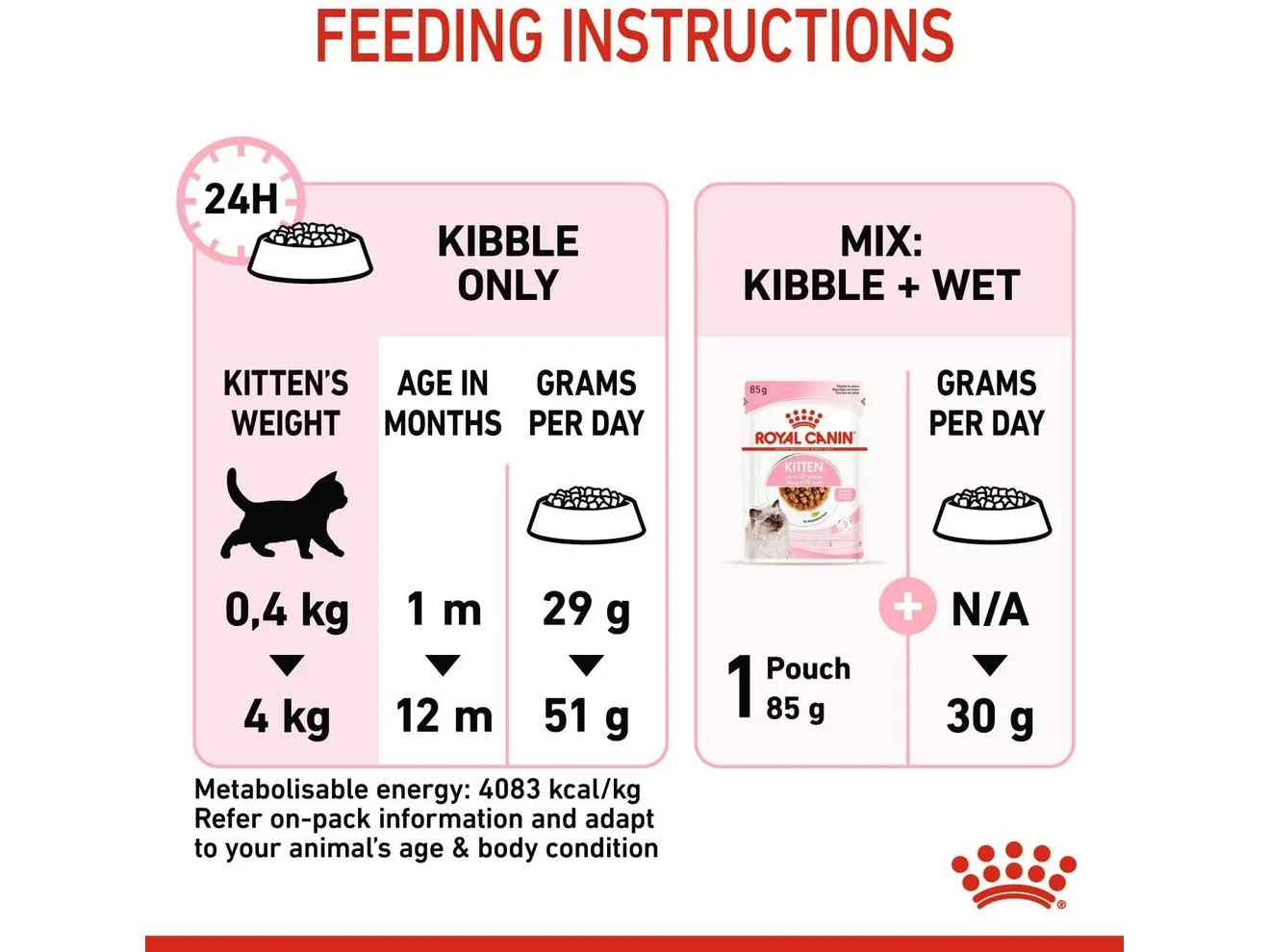 Feline Health Nutrition Kitten 10 KG